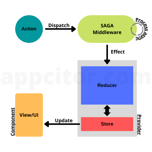 sagaflow-minify